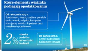 Które elementy wiatraka podlegają opodatkowaniu