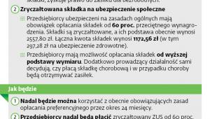 Zasady opłacania ubezpieczenia przez prowadzących firmy
