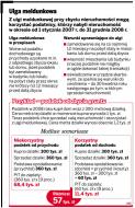 Ulga meldunkowa przy zbyciu nieruchomości nie obejmuje gruntu