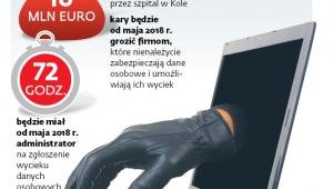 Skutki złego zabezpieczenia danych