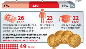 Cena zrywki