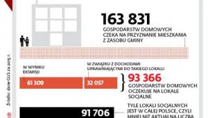 W KOLEJCE PO MIESZKANIE