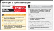 Opłaty za użytkowanie wieczyste rosną nawet o 1000 proc.
