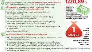 Zasady ubiegania się o wyliczenia kapitału początkowego
