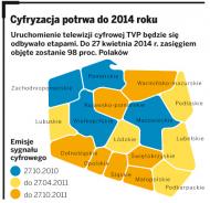 Wyłudzają na cyfryzację. Platformy wmawiają klientom, że kończy się nadawanie telewizji analogowej