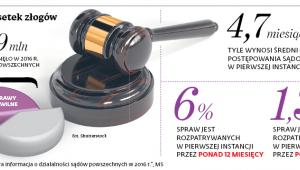 Drobny odsetek złogów