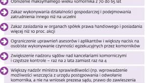 Przykładowe zmiany w zawodzie komornika