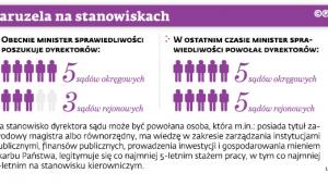 Karuzela na stanowiskach