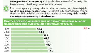 Zasady opłacania składek emerytalnych do ZUS