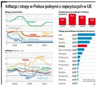 Czy Rada Polityki Pieniężnej podniesie w styczniu stopy procentowe