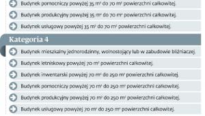 Będzie sześć kategorii inwestycji