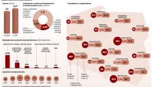 Zadłużenia firm budowlanych