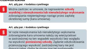 Umowna szkoda
