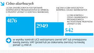 Efekty kontroli w 2017 r.