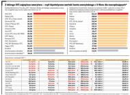 OFE: jak działają i czym się kierować, wybierając fundusz