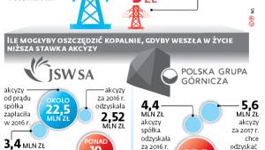 Stawki akcyzy za jedną megawatogodzinę prądu