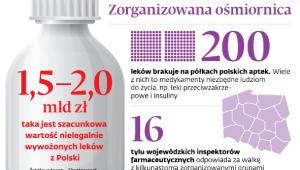 Zorganizowana ośmiornica