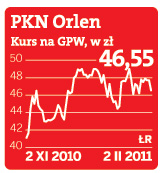 Orlen kończy inwestycję wartą miliard euro