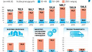 Nakłady inwestycyjne przedsiębiorstw