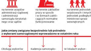 Co mówi kodeks wyborczy