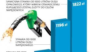 Jaka różnica w akcyzie