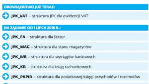 JPK obowiązkowe i na żądanie