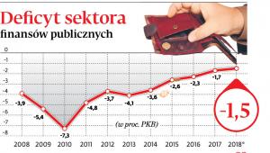 Deficyt sektora finansów publicznych