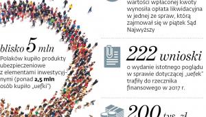 Ubezpieczeniowy przekręt