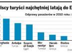 To już koniec czarterowych żniw