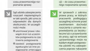 Zmiany w przywracaniu do pracy