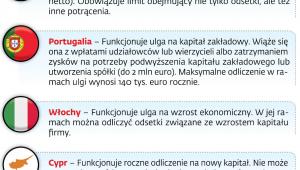 Podobne ulgi w innych krajach UE