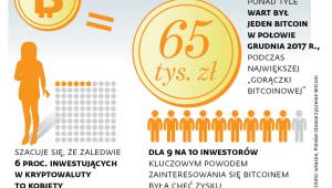 Żądza kryptowaluty