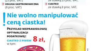 VAT w lokalu gastronomicznym według NSA
