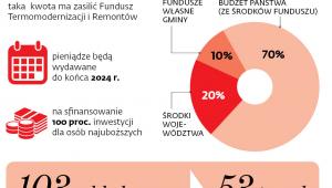 Instrumenty wsparcia dla osób najuboższych