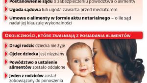 Świadczenie wychowawcze dla samotnych rodziców