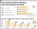 Polacy co raz chętniej kupują mieszkania na etapie dziury w ziemi. Dlaczego?