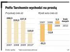 Polfa Tarchomin: lekiem są grunty