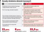 Koniec z samowolą okienek kasowych