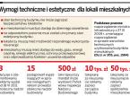Reklamy nadal zasłaniają okna