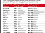 Podsumowanie akcji „Weź paragon”: 3,8 mln zł z letnich kontroli skarbowych