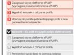 ePUAP bez zaufania obywateli