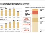 Adamed chce wrócić do rozgrywki o Polfę
