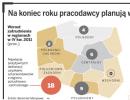 W którym regionie Polski najłatwiej o pracę