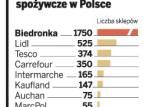 Biedronka ucieka rywalom. Przejmuje 43 sklepy