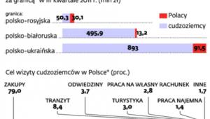 Jak wygląda handel na ścianie wschodniej