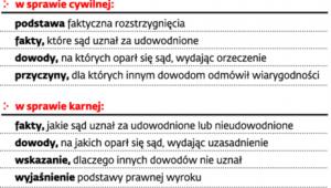 Co powinno się znaleźć w uzasadnieniu