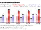Siedem reform głównych wymiaru sprawiedliwości