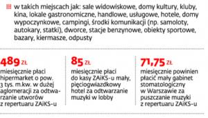 Ile kosztuje muzyka