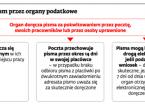 Urząd skarbowy nie wyśle listu za granicę