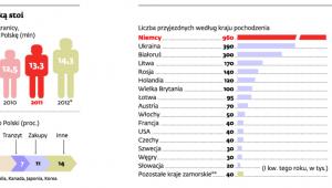 Rzeczpospolita Polska turystyką stoi